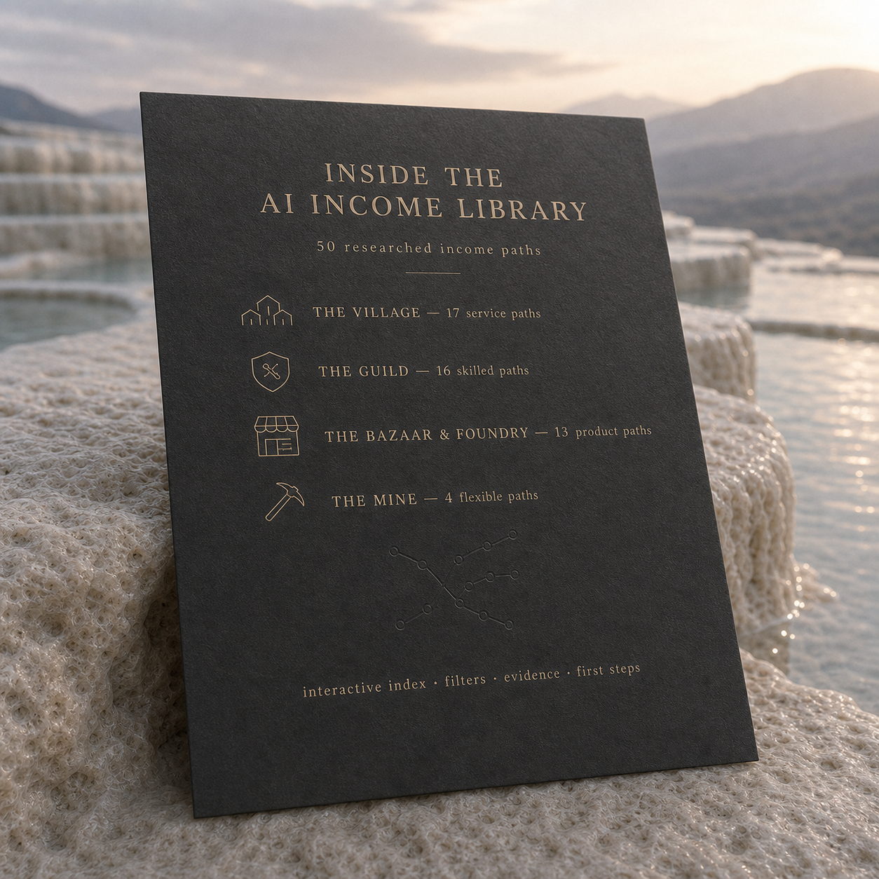 Thin charcoal contents card on pale mineral terraces, listing the AI Income Library’s 50 researched paths across four exact collections